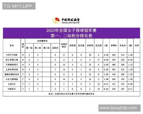 重庆排球队荣登排球比赛经验排行榜第一名引发热议